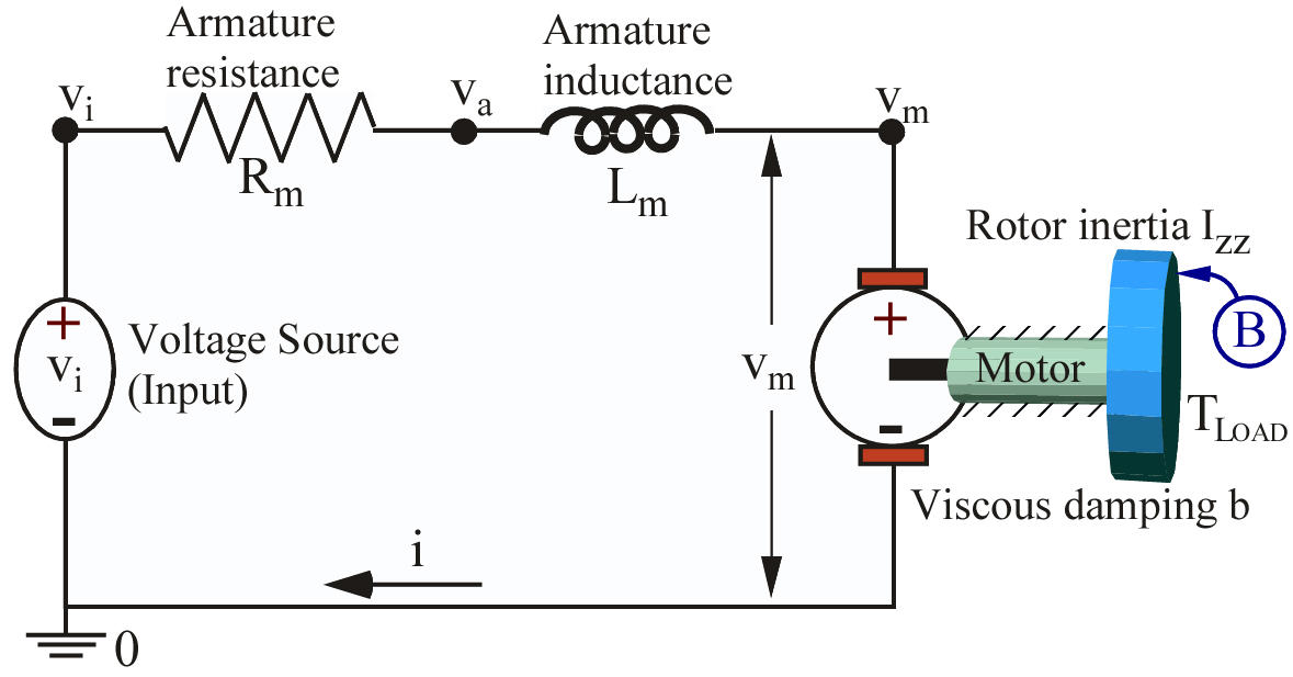MotionGenesis DC Motor with resistance and inductance