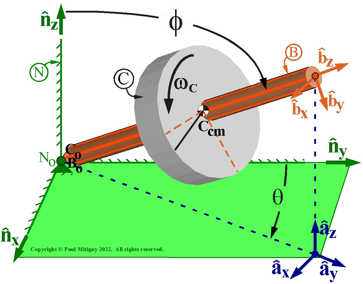 MotionGenesis Gyro with precession, nutation, and spin .jpg