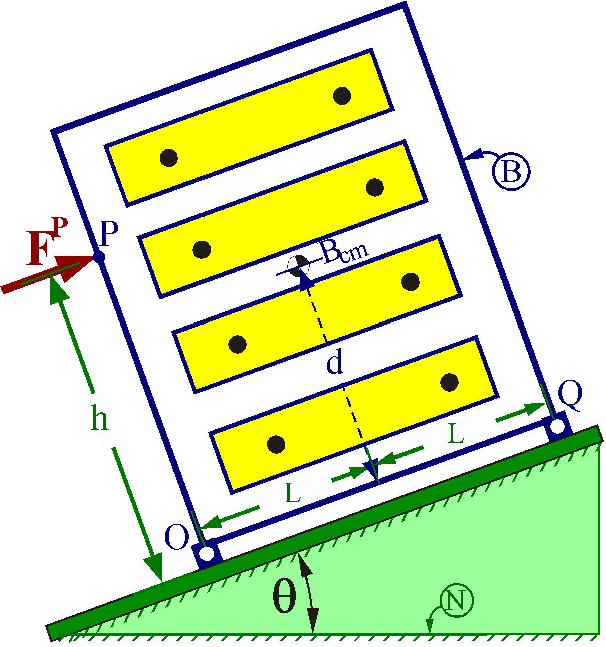 MotionGenesis Bureau (chest of drawers) on inclined plane schematic